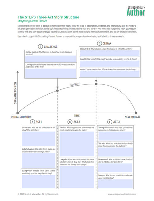 Three-Act Story Structure Worksheet